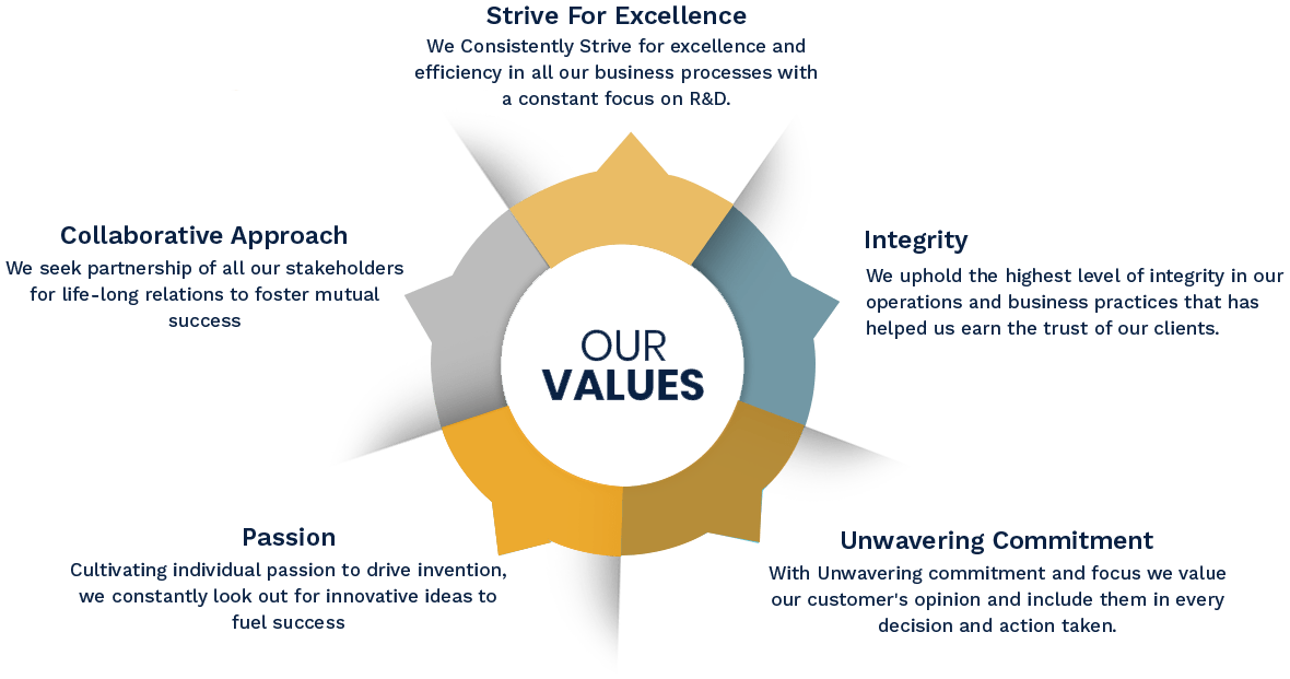 product packaging company